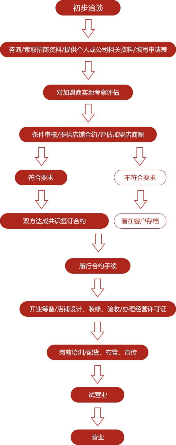 马伍旺奶茶店加盟费多少钱